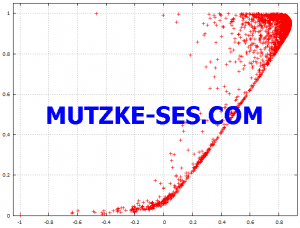 Mutzke-ses.com